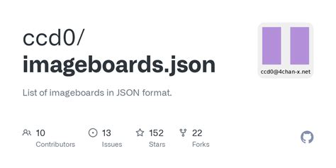 amateur nude forums|ccd0/imageboards.json: List of imageboards in JSON format.